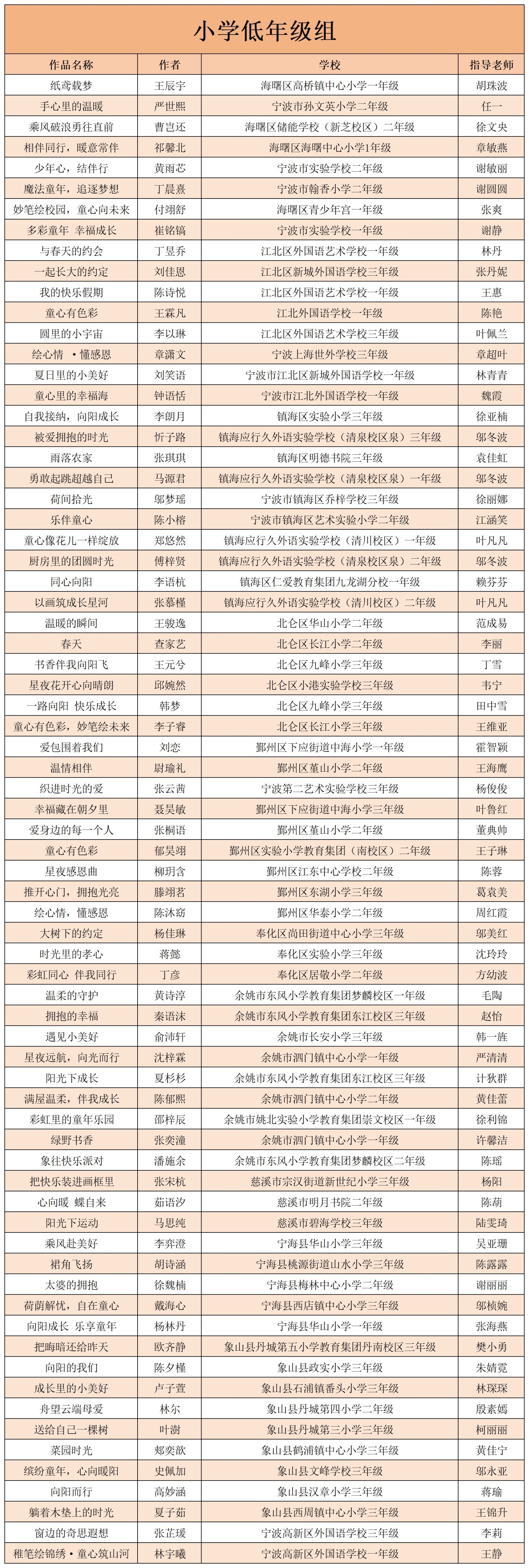 名单+年级(整理)_名单(1)_副本.jpg