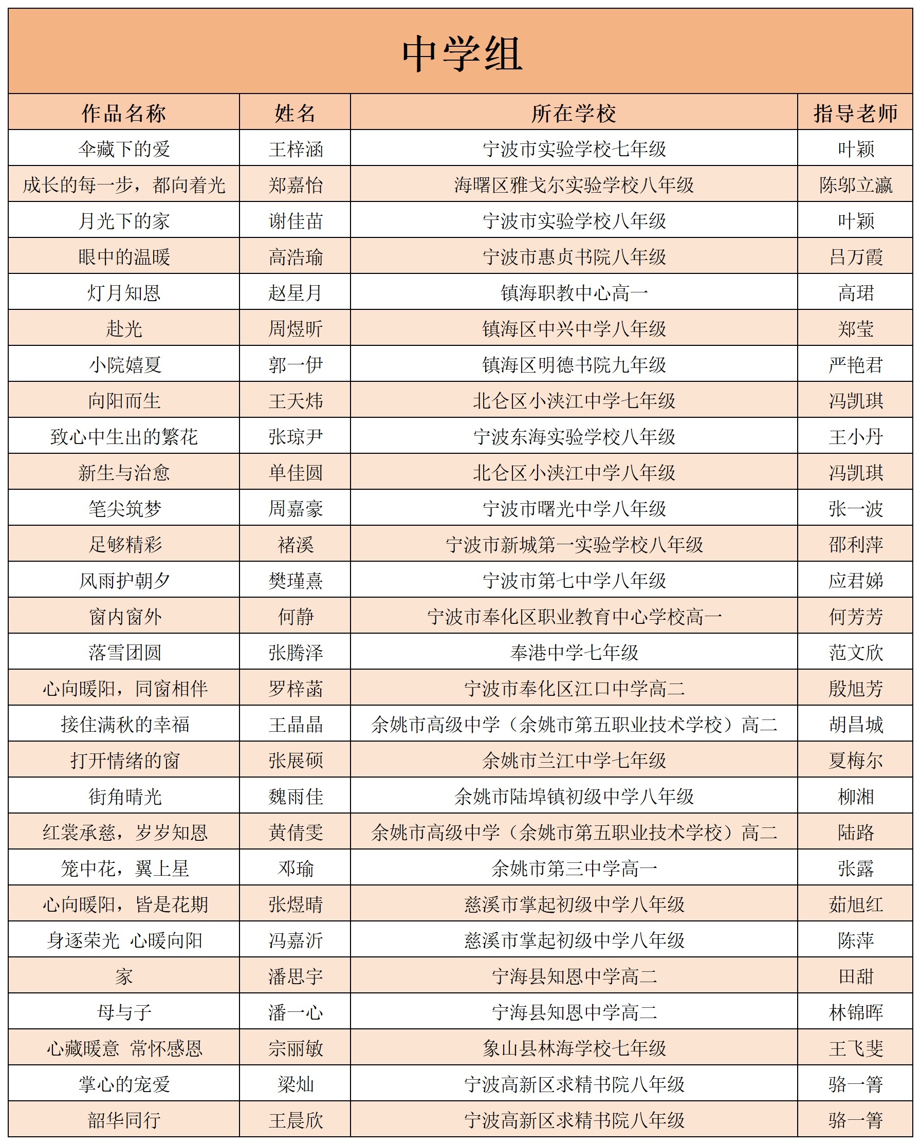名单+年级(整理)_名单(3)_副本.jpg